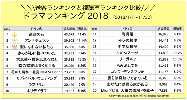 女性がファッションを参考にする番組と視聴率は必ずしも関連しない