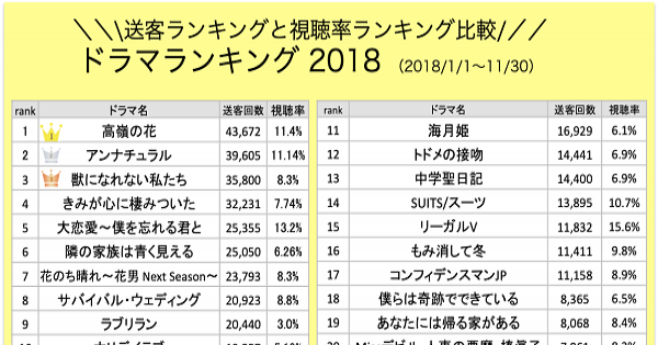 年末 18年をファッションとメディアから振り返る タレント 番組ファッション人気ランキング アイエント調べ Ecのミカタ