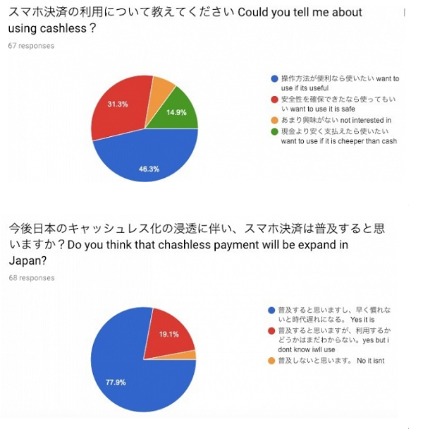 約9割が「スマホ決済は普及すると思う」
