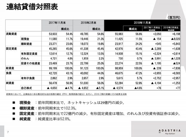 連結貸借対照表