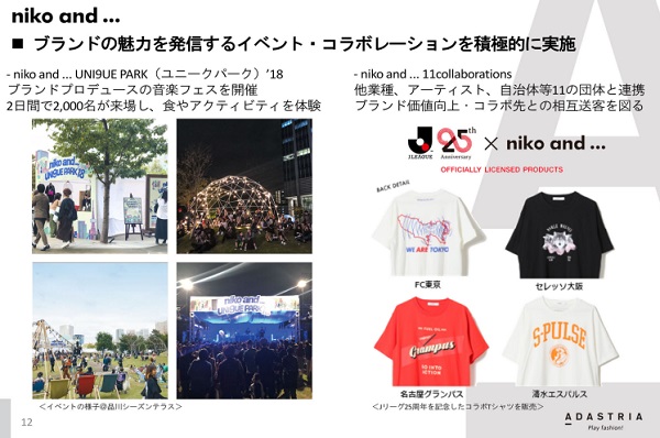 国内ブランド事業
