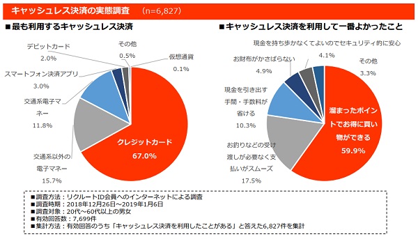 根強いクレジットカードへのニーズ
