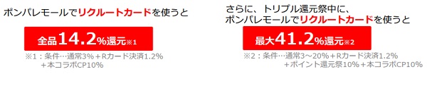 「過去最大級」のポイント還元キャンペーン