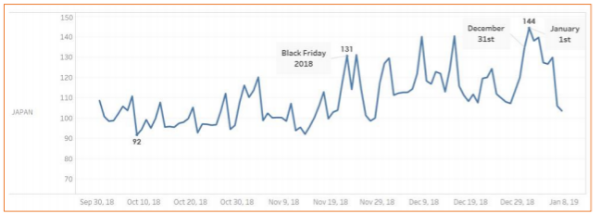 ブラックフライデーを超える売上
