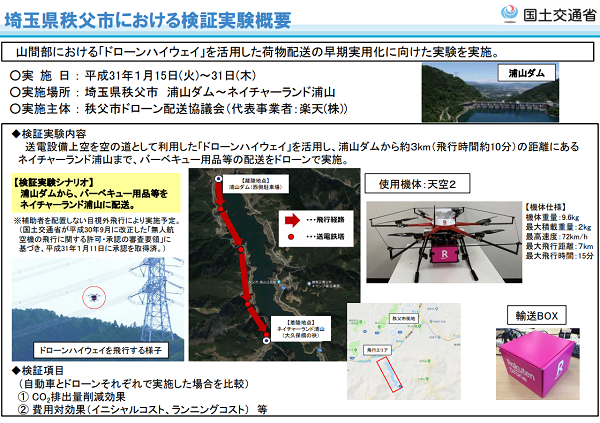 実証実験の概要
