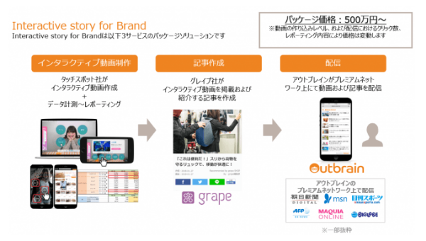 インタラクティブ動画の活用の幅を広げる
