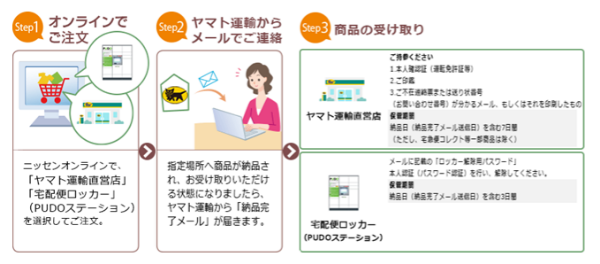 利用方法
