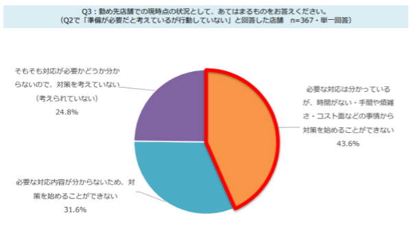 知らないと損？！小規模店舗だからこそ可能なこと