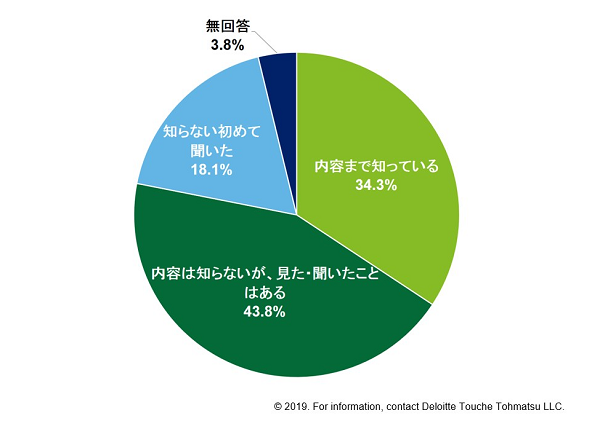 「デジタル広告不正」への取り組みにも課題