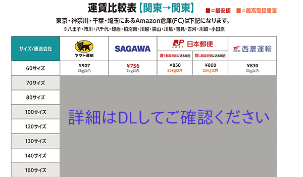 Fba Amazon倉庫への配送費まとめてみた Ecのミカタ Fba Amazon倉庫への配送費まとめてみた Ecのミカタ