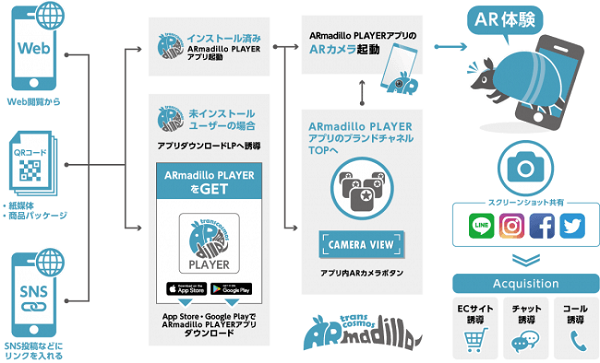 ARで消費者の購買意欲を高める