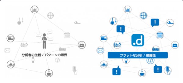 膨大なデータをAIが分析