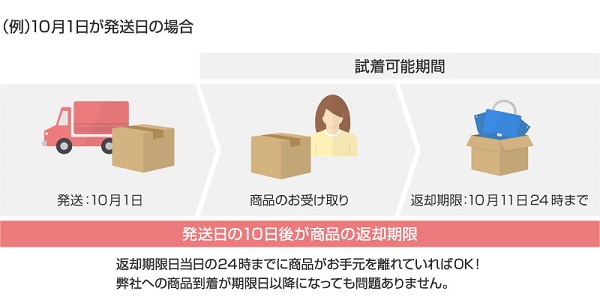 最大10日間自宅で試着できる