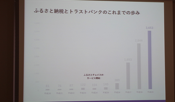 ふるさと納税から進化する