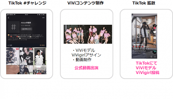 Vivi公式tiktokスタート 雑誌が若い世代に人気のアプリに Ecのミカタ Vivi公式tiktokスタート 雑誌が若い世代に人気のアプリに Ecのミカタ