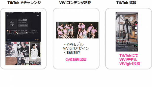 Vivi公式tiktokスタート 雑誌が若い世代に人気のアプリに Ecのミカタ