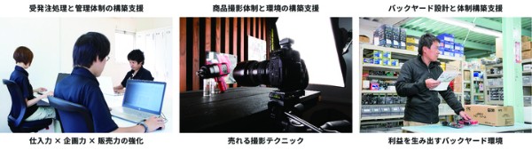 1日の来客数7,000人を誇るエヒメマシンのこれから