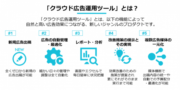 シロフネとYFC、双方がそれぞれの顧客の悩みに応える