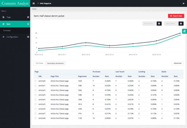 CONTENTS ANALYSTができる4つのこと