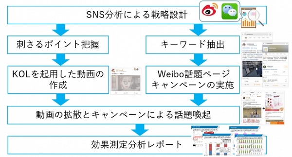 トレンドMOVIEとは