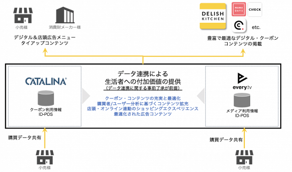 オンラインユーザーへのアプローチに期待