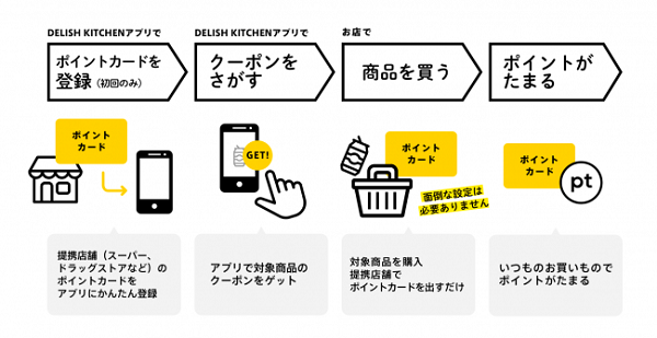 提携するとどうなる？