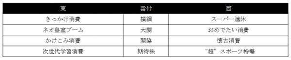楽天市場 ヒット番付 改元イヤー番外編