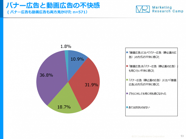 「どちらも特に何も感じなかった」人は36.8％