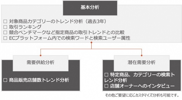 MT360 Analysisの概要