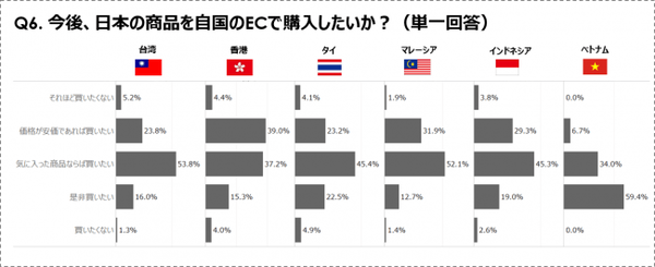 アジアの消費者の「日本製品好き」を証左