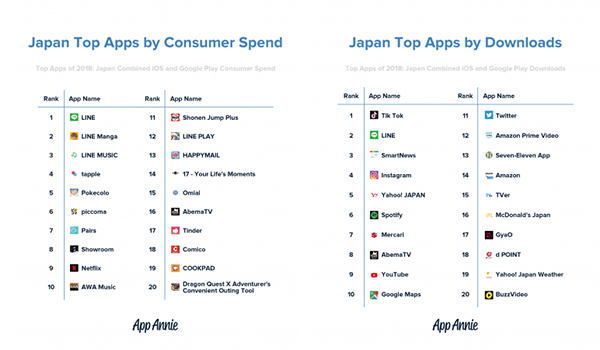 日本で最もDLされたアプリは？