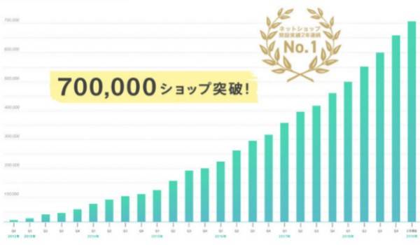ショップ開設数70万突破！オーナーにも顧客にも愛されるBASE。