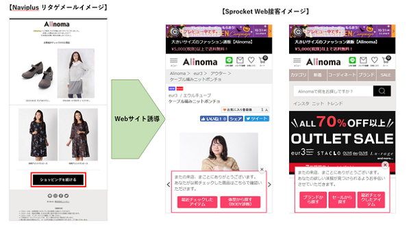 ニッセン通販サイトで109％の購入率増加を実現