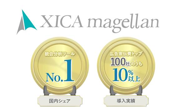 広告展開における消費者意識の分析が可能に