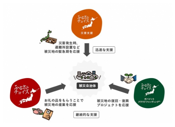 トラストバンクの復興支援