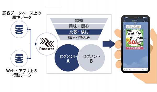「Rtoaster plus LINE」登場！より高度なセグメンテーションでユーザーとの距離を縮める