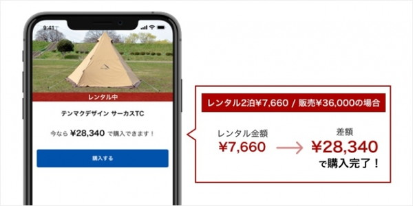レンタルとフリマアプリの融合