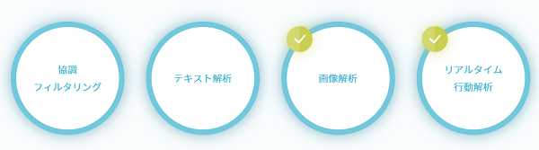 『ヱヂレコ』の特徴