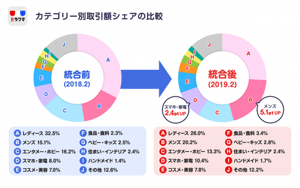 男女比がより均等に