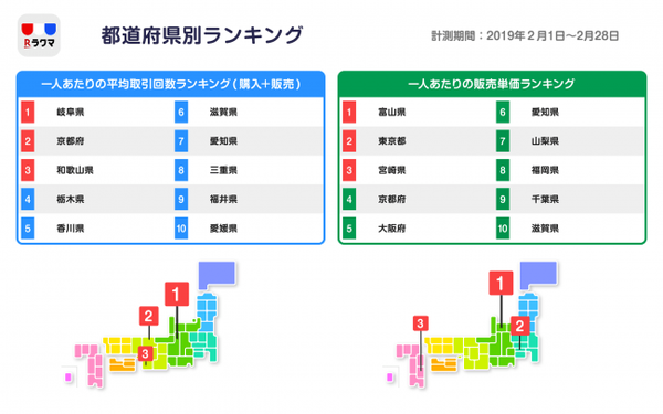 取引回数と販売単価でのエリア性は？