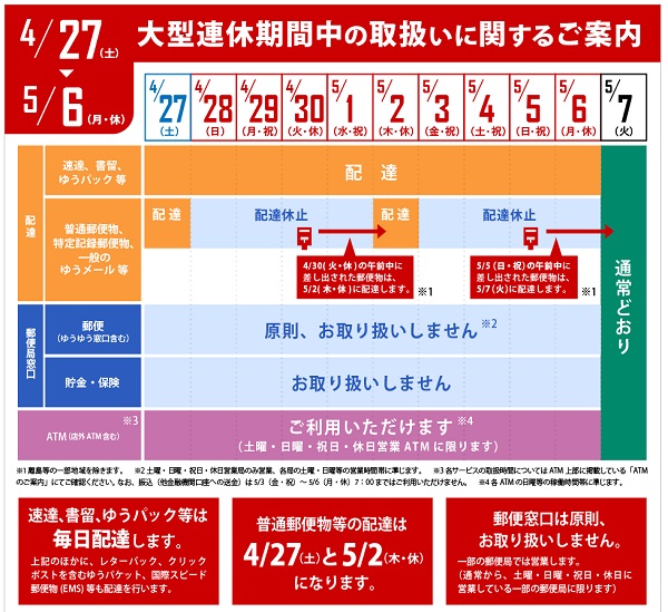 日本郵便が4/27からの大型連休中の稼働状況をアナウンス 配達物の種類によって稼働日に差｜ECのミカタ