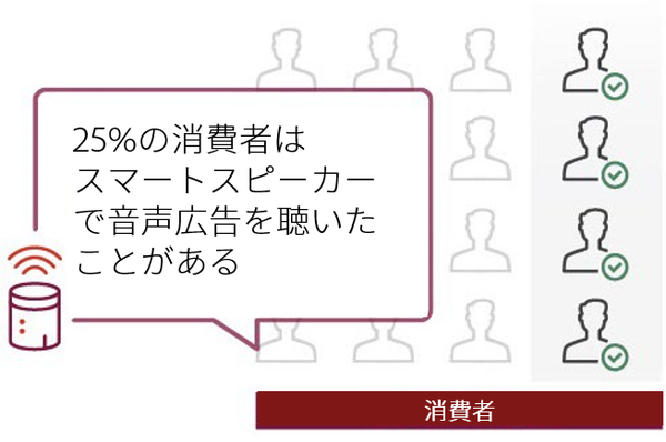 個人向け音声広告は押し付けがましくない？