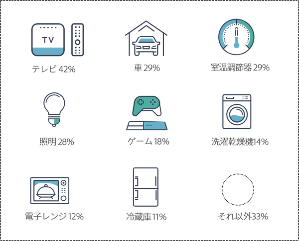 マーケターにチャンスをもたらす