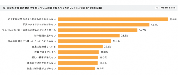 作家の「悩み」も浮き彫りに