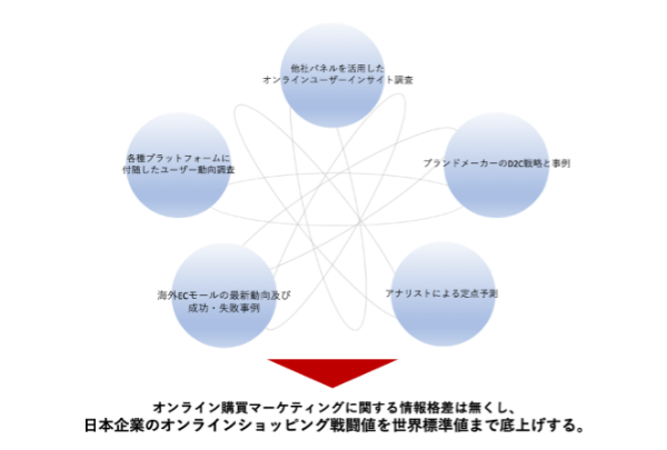 日本企業のビッグデータ活用を世界基準に 株式会社いつも の挑戦 Ecのミカタ