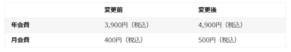 年会費3,900円が4,900円に