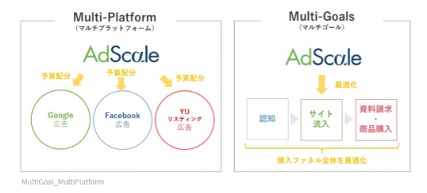 広告運用をスマートに