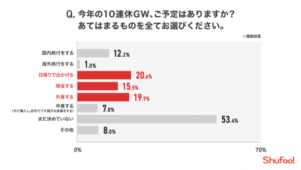 消費や行楽は「安・近・長」