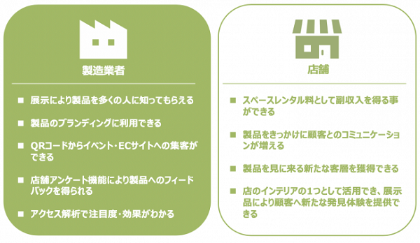 サービス利用料金