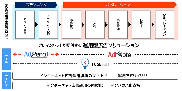 さらなる進化を続ける